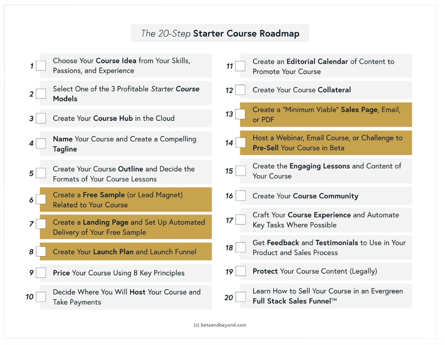 Click HERE to immediately download the 20-Step Starter Course Roadmap