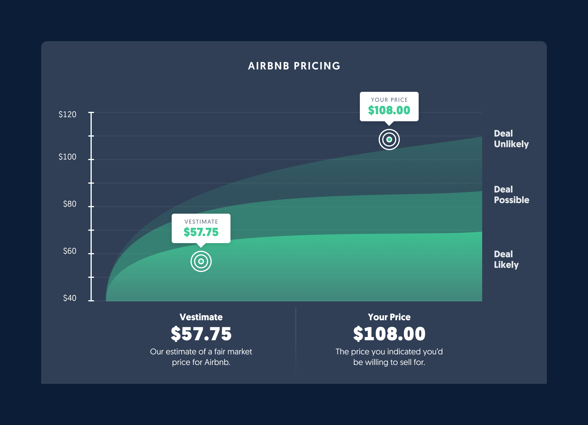 Vested Dashboard - 3.png