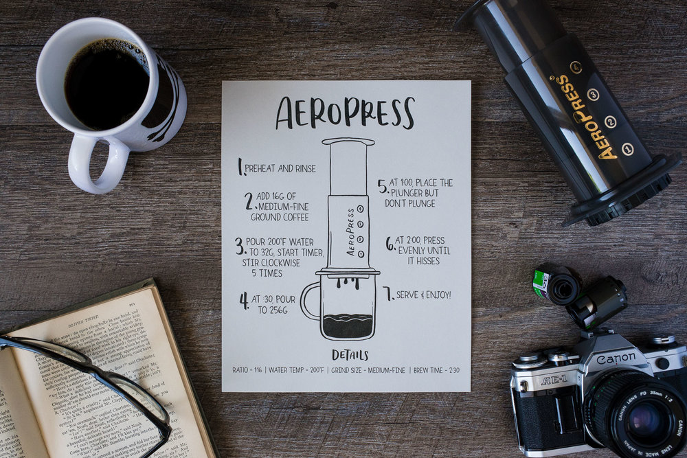 Aeropress brew method how to poster