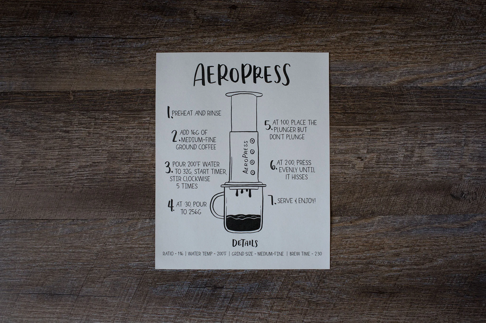 Aeropress recipe coffee print