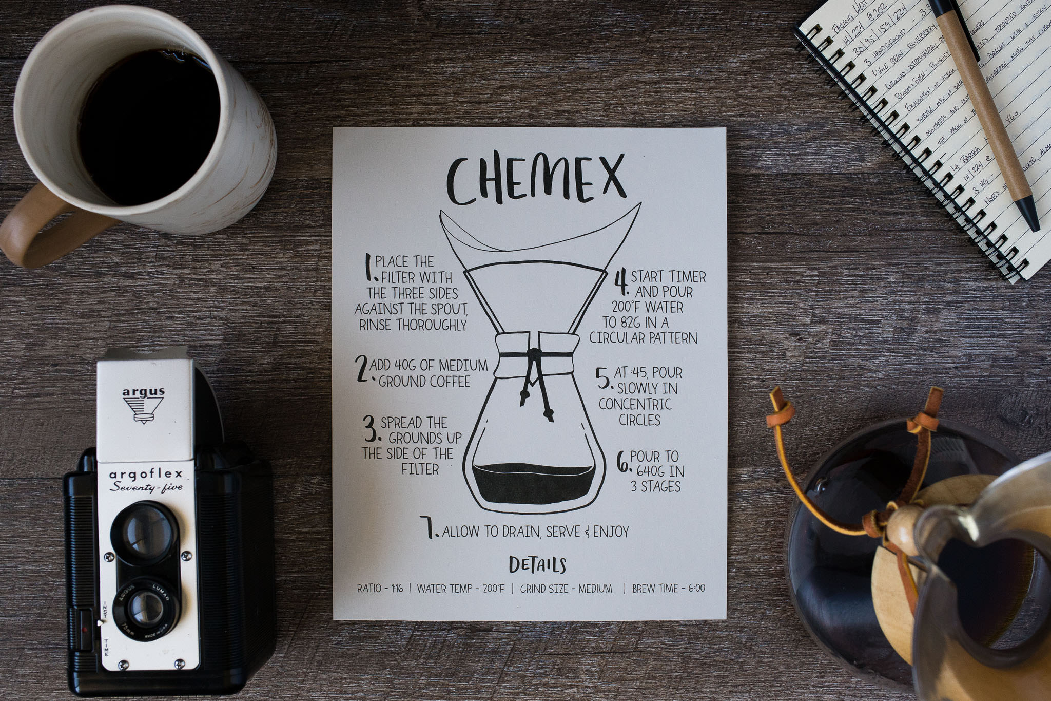 Chemex how to make coffee brew guide poster
