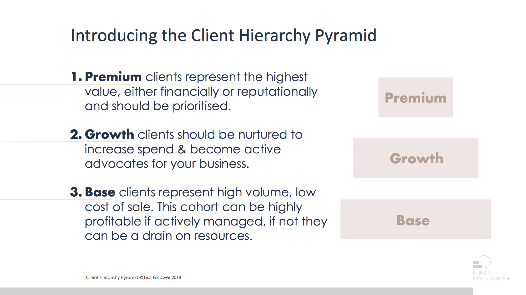 The Client Hierarchy model