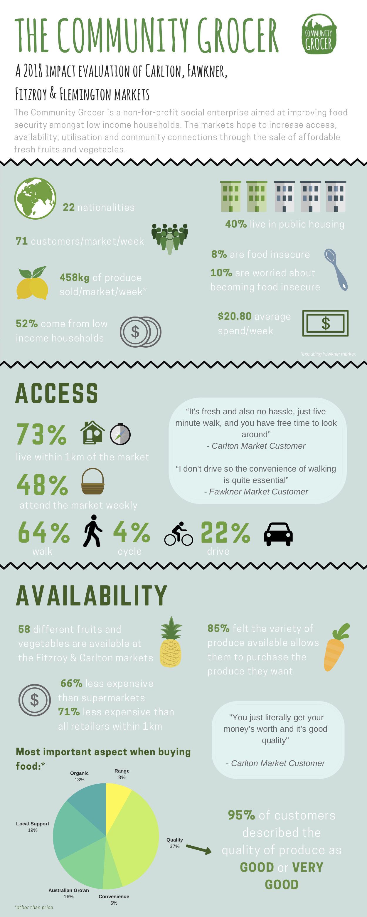 TCG 2018 Evaluation Infographic.jpg