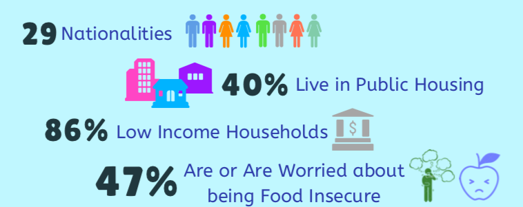 ^^Here’s who we’re reaching with our low cost and quality produce!