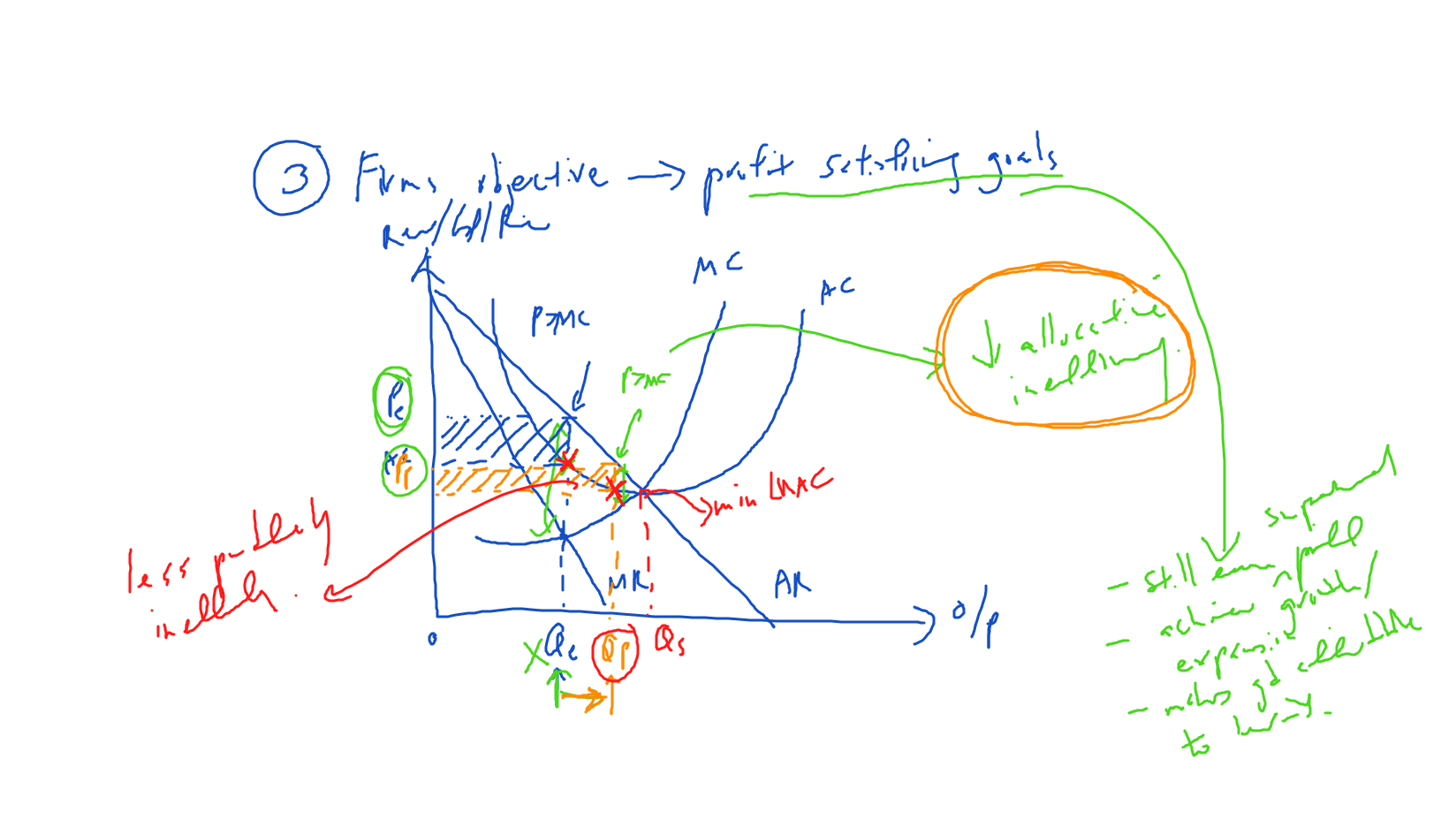 Video on Market Contestability and Firm's Efficiency