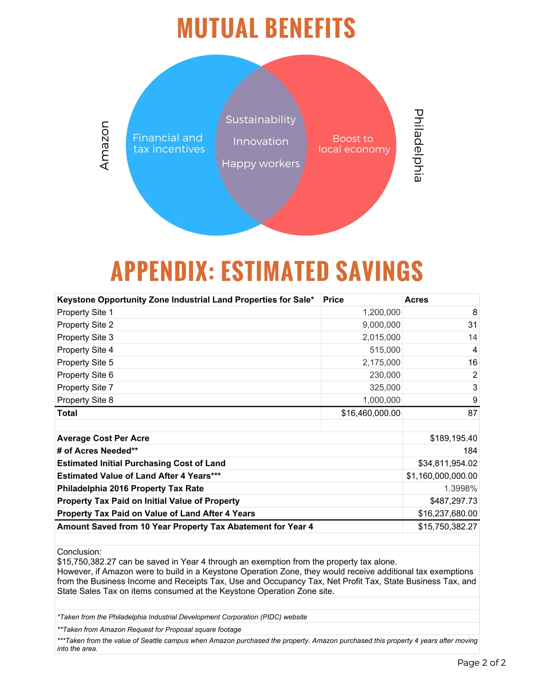 Amazon HQ2 Handout-2.jpg