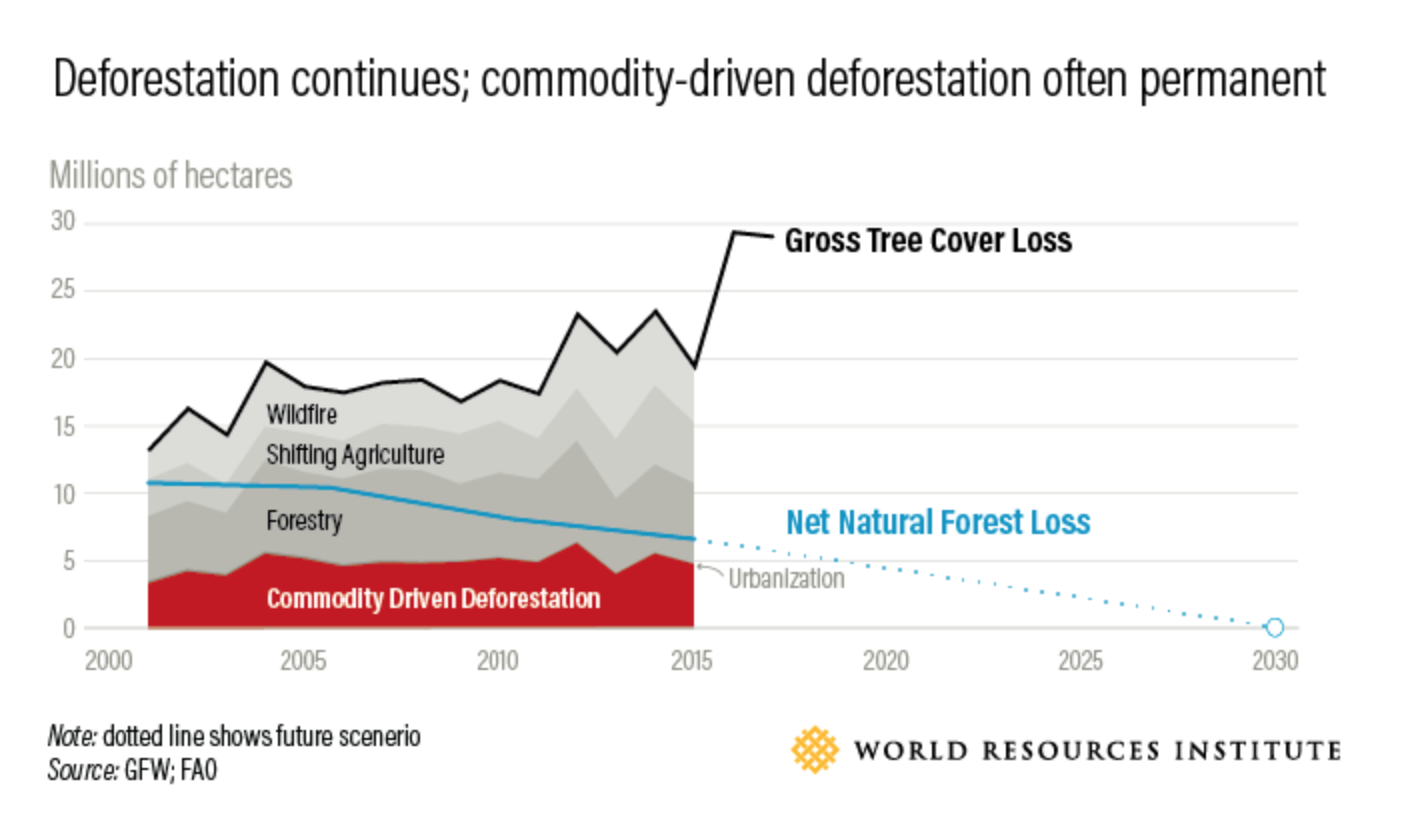 Climate_Action_Barometer__12_Charts_Explain_Where_We_Are_Today__and_Where_We_Need_to_Be_in_2020___World_Resources_Institute.png