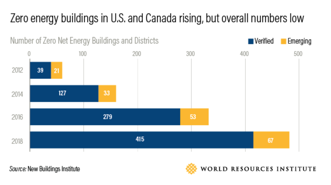 Climate_Action_Barometer__12_Charts_Explain_Where_We_Are_Today__and_Where_We_Need_to_Be_in_2020___World_Resources_Institute.png