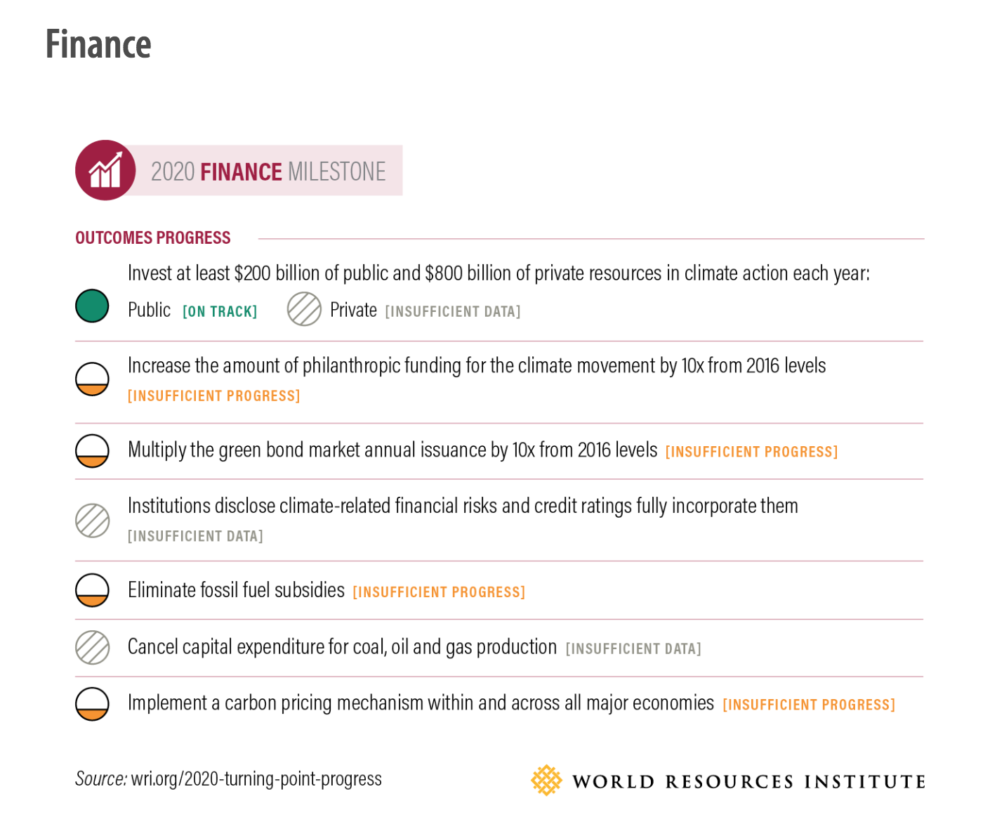 Climate_Action_Barometer__12_Charts_Explain_Where_We_Are_Today__and_Where_We_Need_to_Be_in_2020___World_Resources_Institute.png