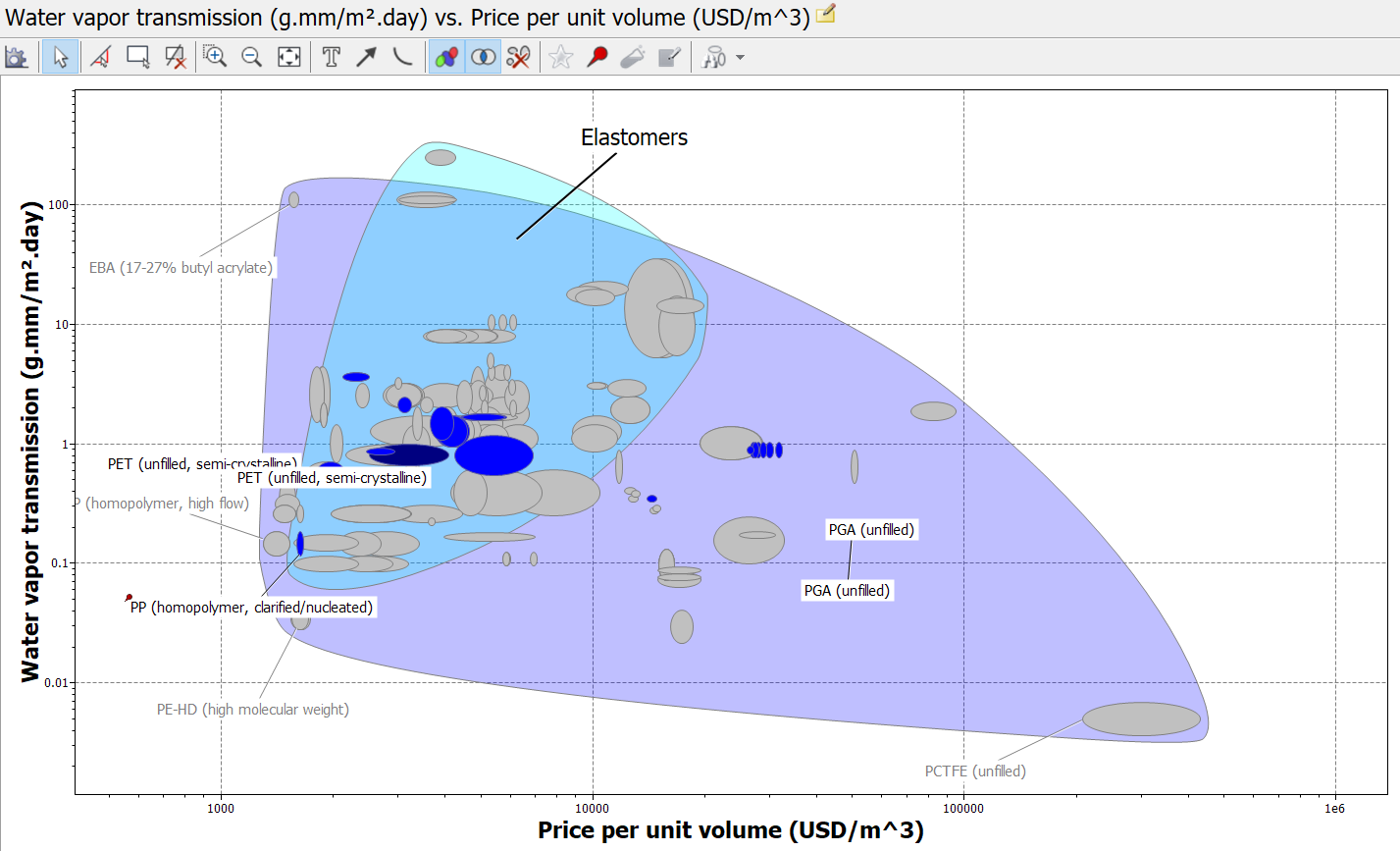 Material selection made easy