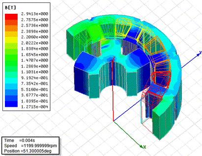 Rapid Motor Design