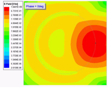 RF coil for plasma system with ANSYS HFSS