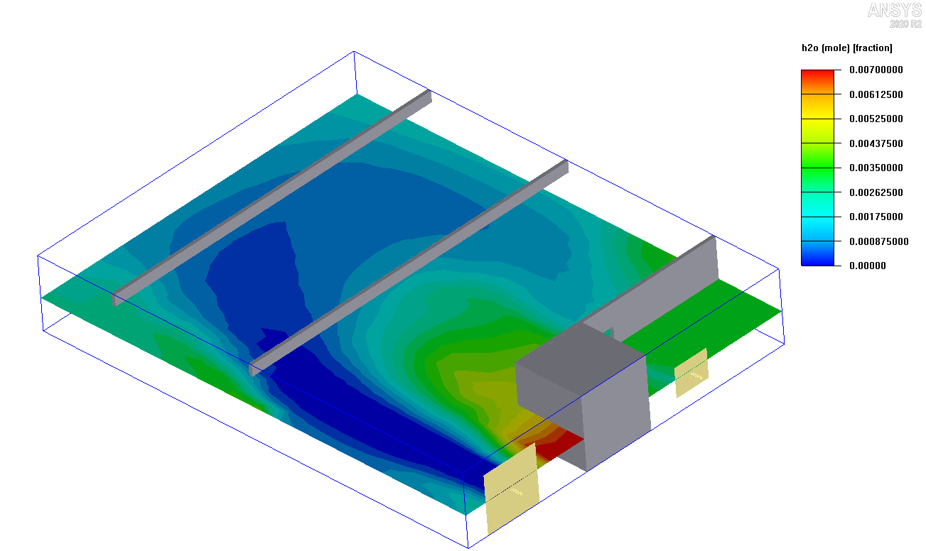 Room ventilation simulation for Covid-19