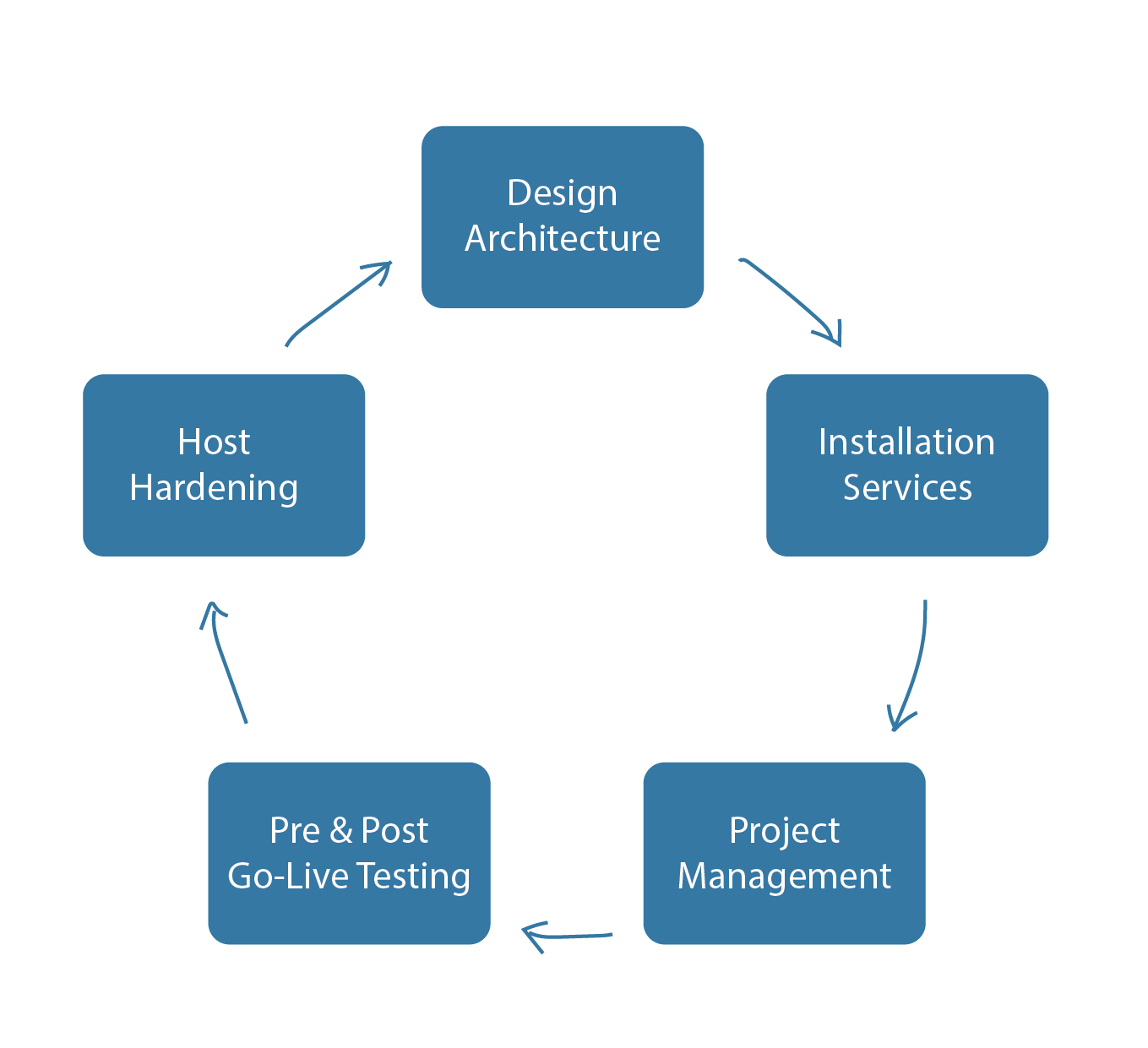 diagram 3-01.png