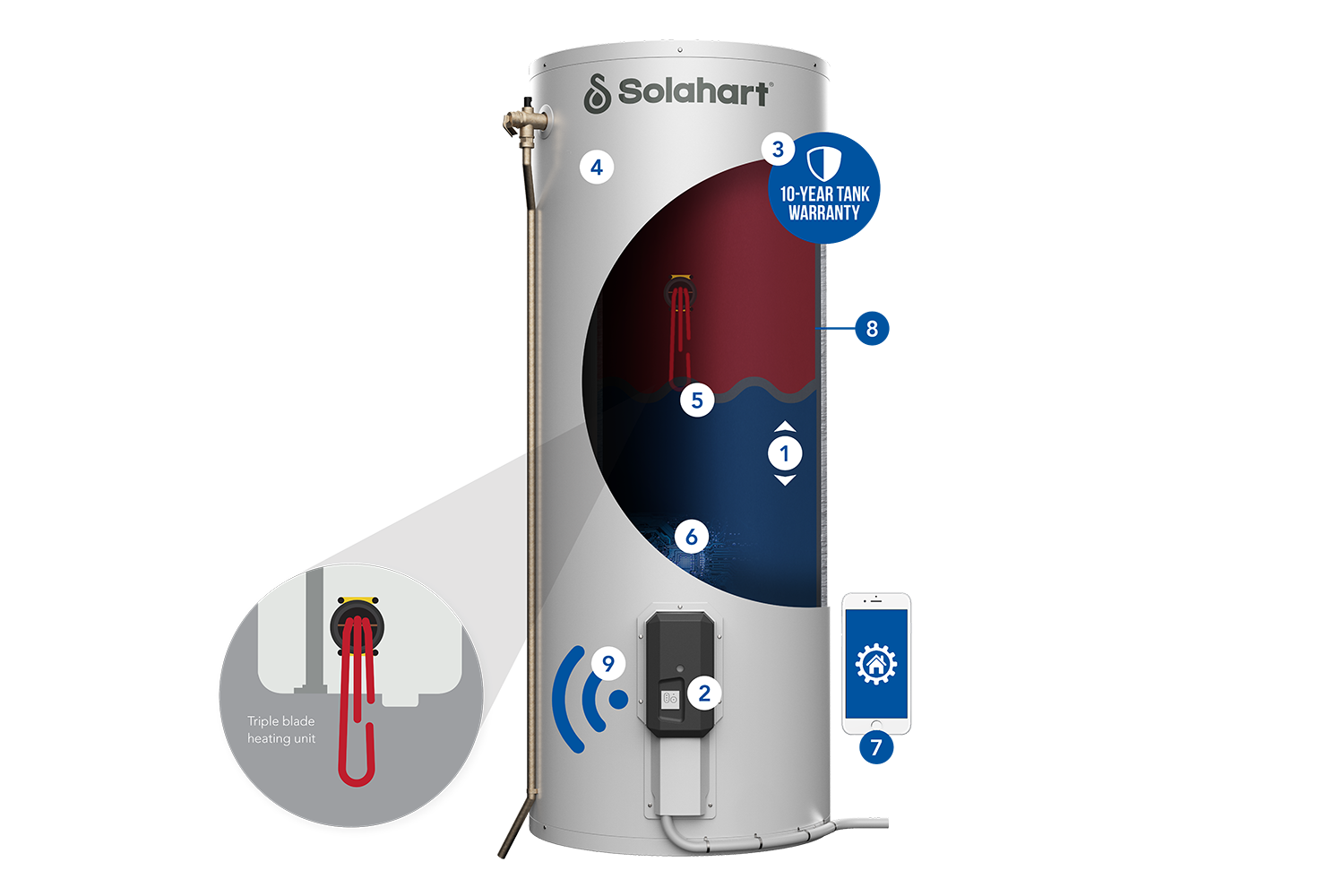 Solahart PowerStore — Solahart Fremantle