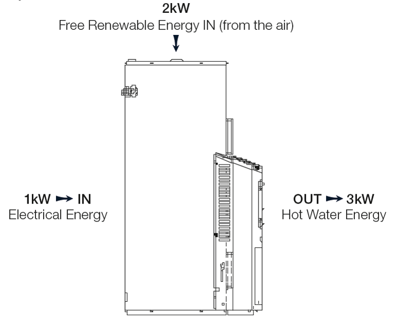 Rheem MPI 325 Heat Pump — Solahart Fremantle