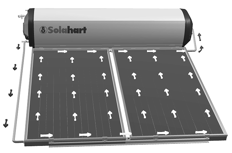 Solahart 302SP — Solahart Fremantle