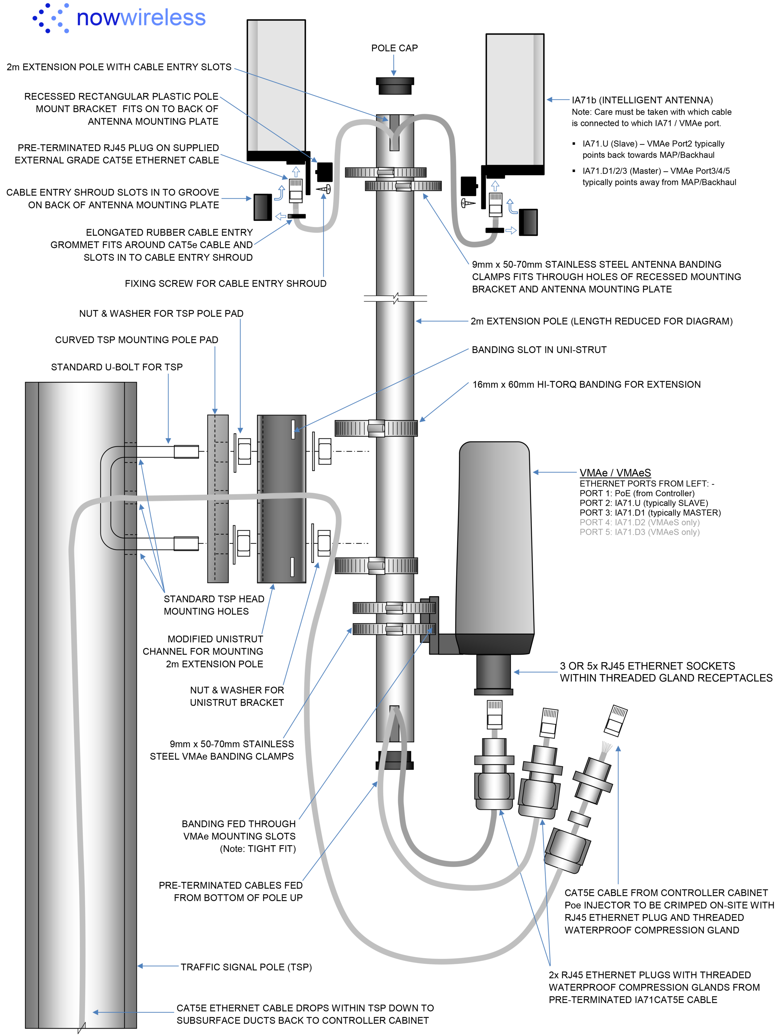 Mesh4G VMAe & IA71b TL Mounting Diagram (Exploded View with Comments) v3.png