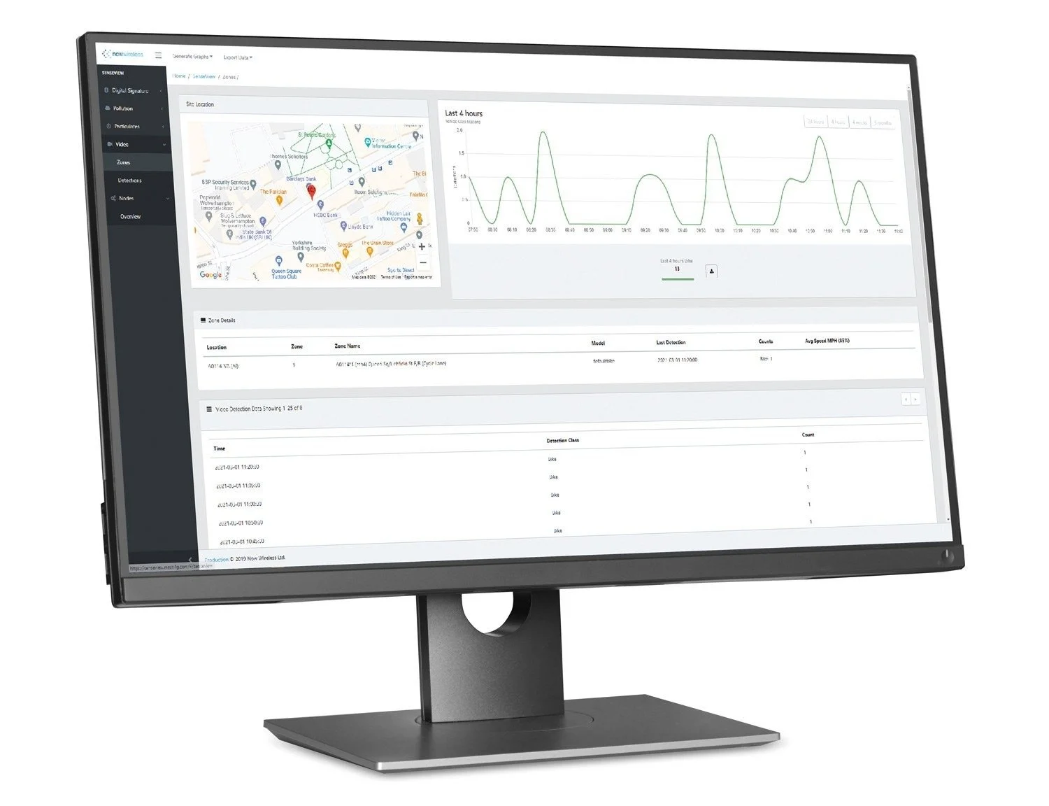 SenseView Network — live availability across the estate.
