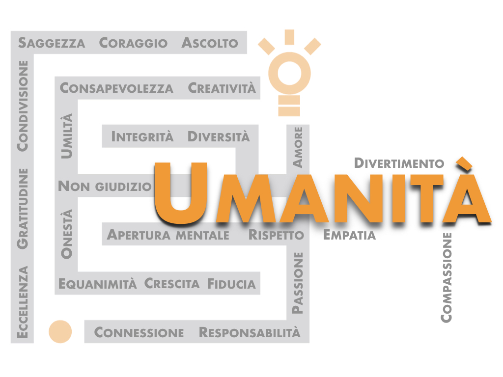 Valori_Umanità.001.jpeg