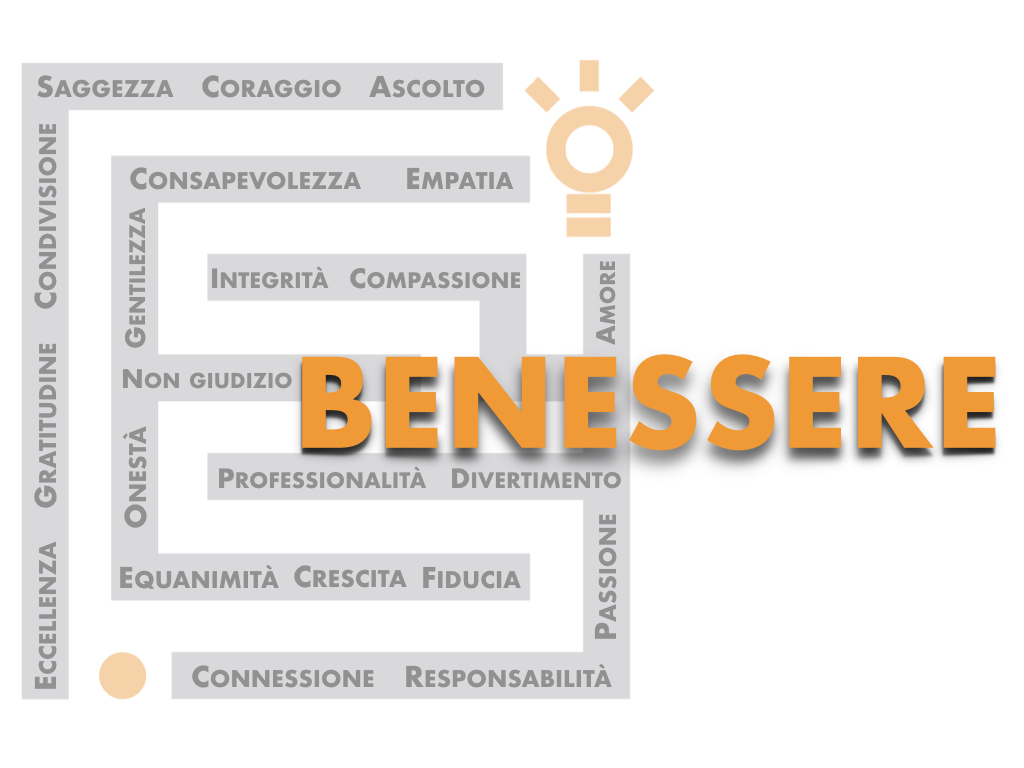 Valori_Benessere.001.jpeg