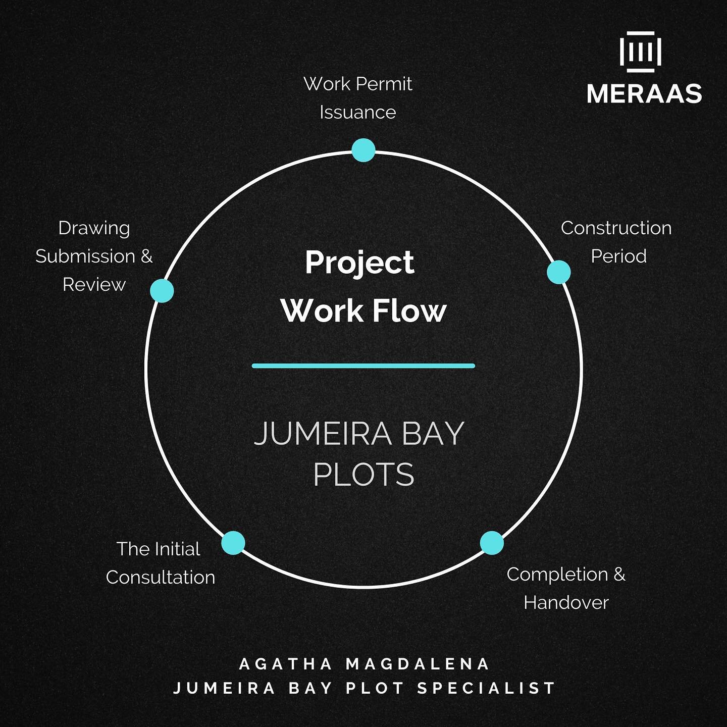 Investing in plots brings some of the highest returns in the real estate market today. 

I can take you through the numbers and data to show you how a custom built villa can be yours for less than a ready home. 

Contact Agatha Magdalena
Jumeira Bay 