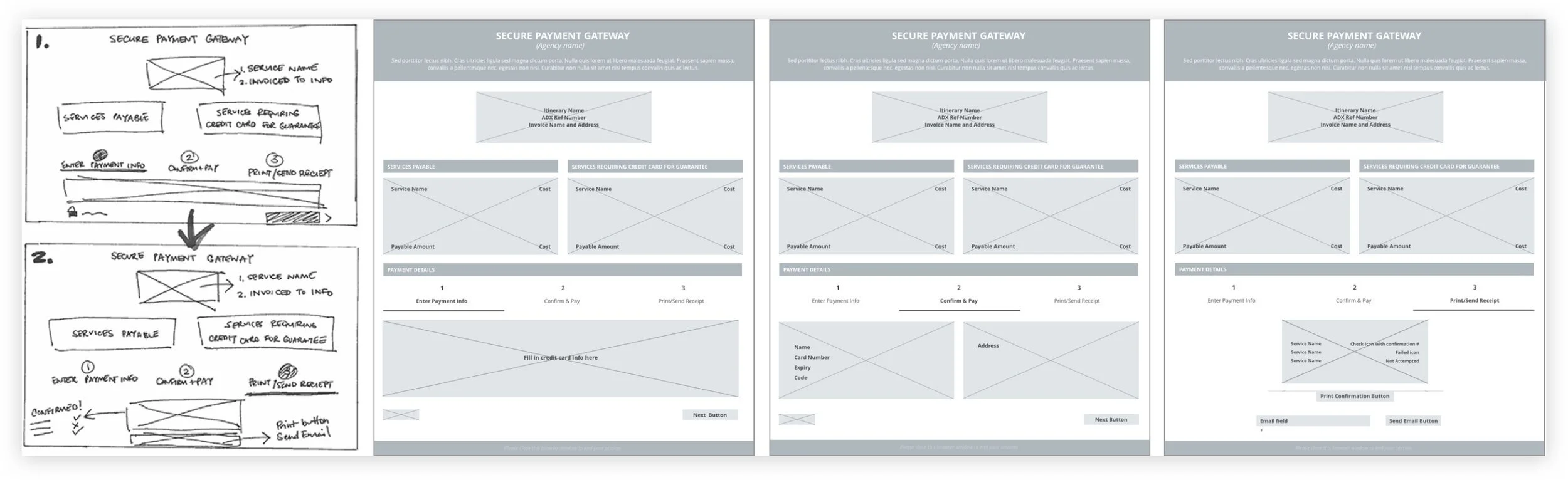 Initial sketch and detailed wireframes of a secure payment gateway interface for entering payment details, confirming payment, and printing or sending receipts.