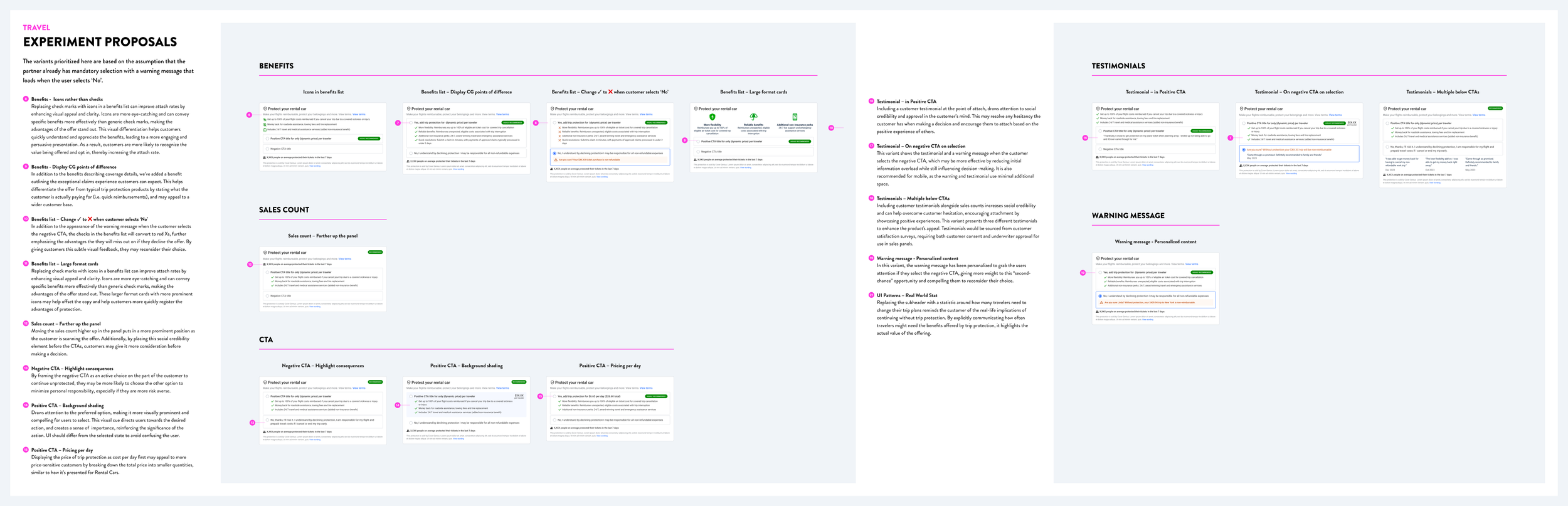 A detailed research or presentation slide deck about experiment proposals related to travel, including sections on benefits, sales count, call-to-action, testimonials, warning messages, and various types of CTAs with descriptions and examples.