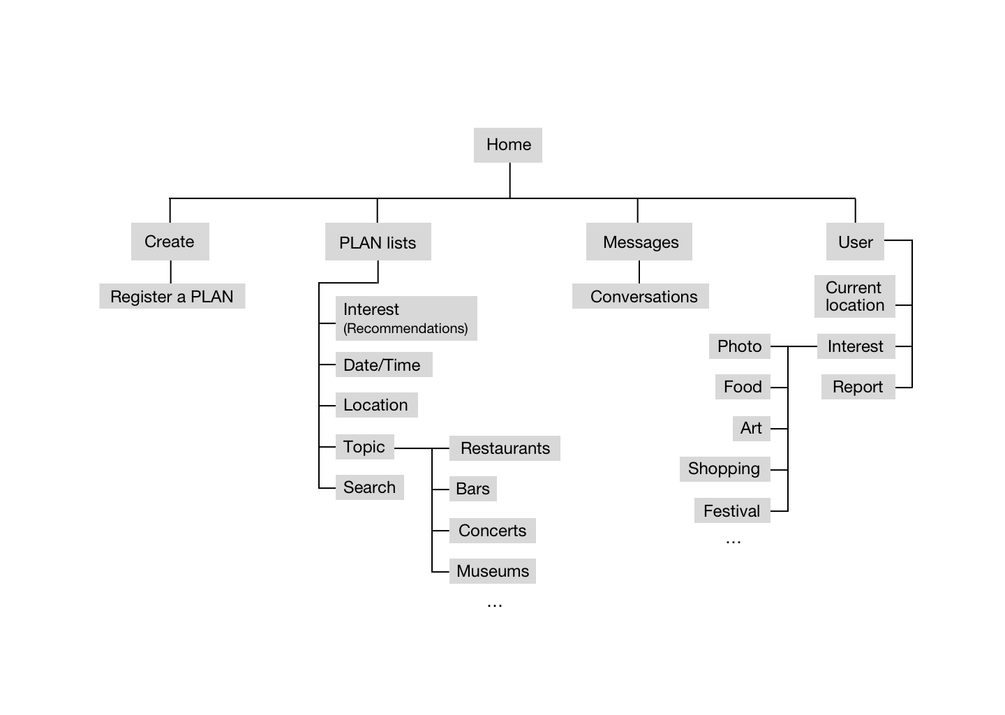sitemap2.png