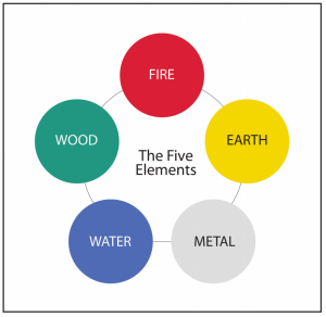 five elements.png