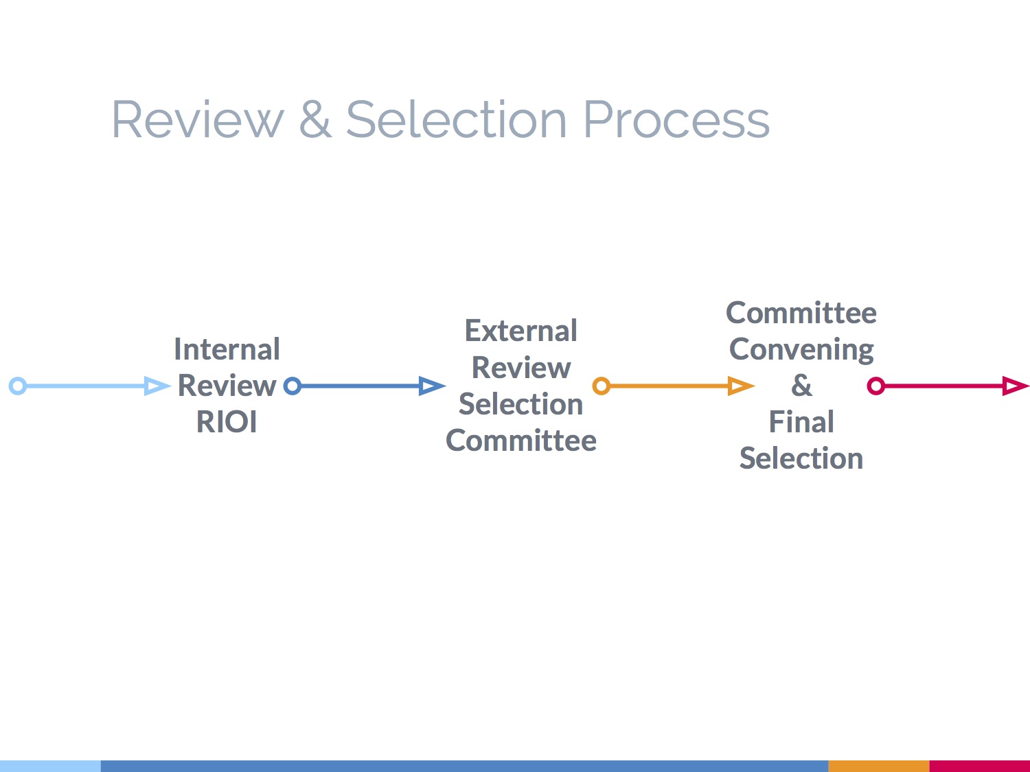 Lighthouse School Process Deck7.jpg