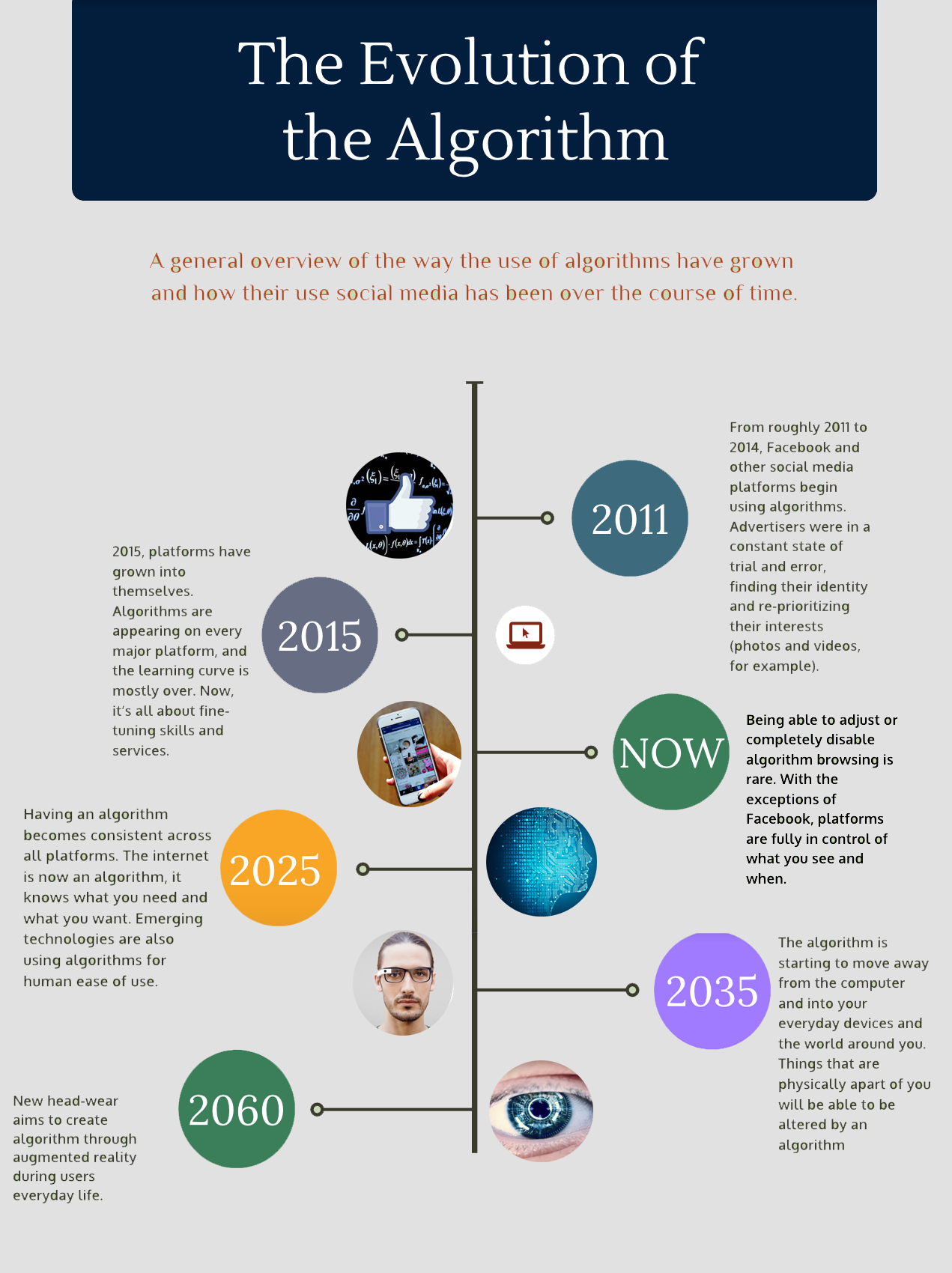 Algorithm-Timeline.png