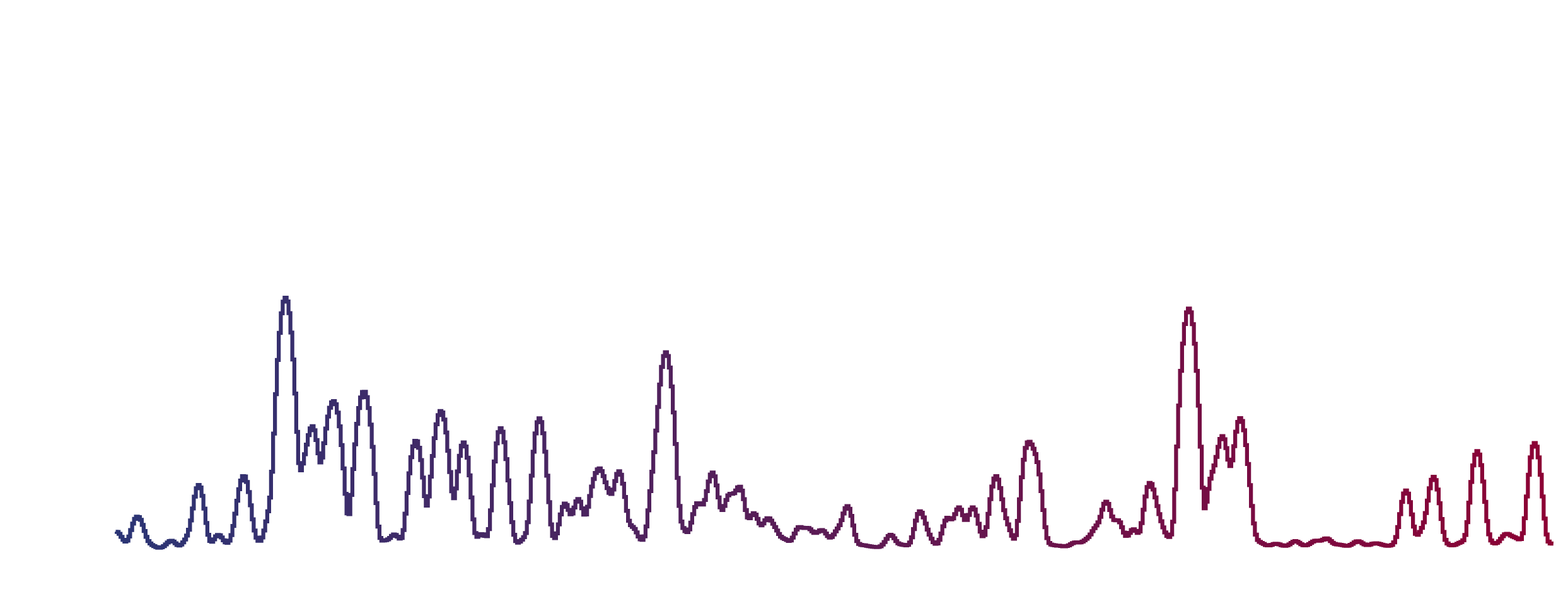A simulated Lynx and Athena spectroscopic observation of TW Hydra