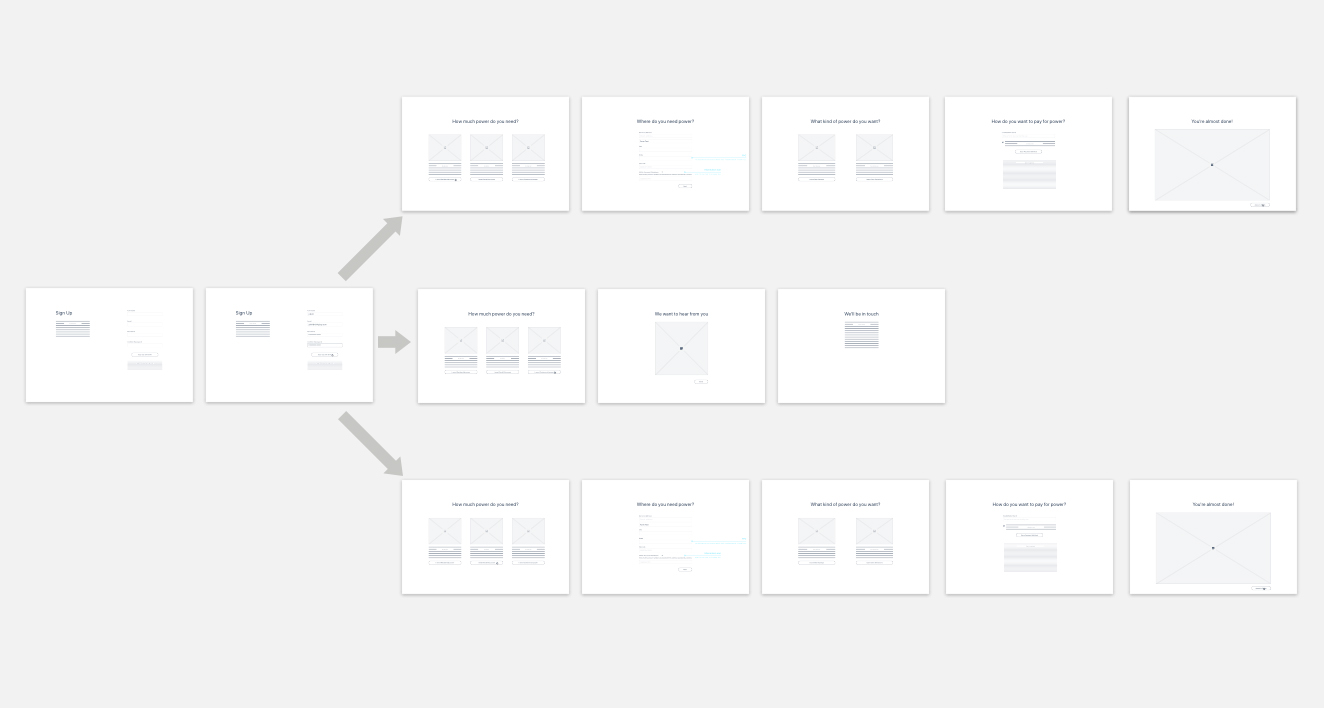 Here is an example of the three routes a user could take in the sign up flow.