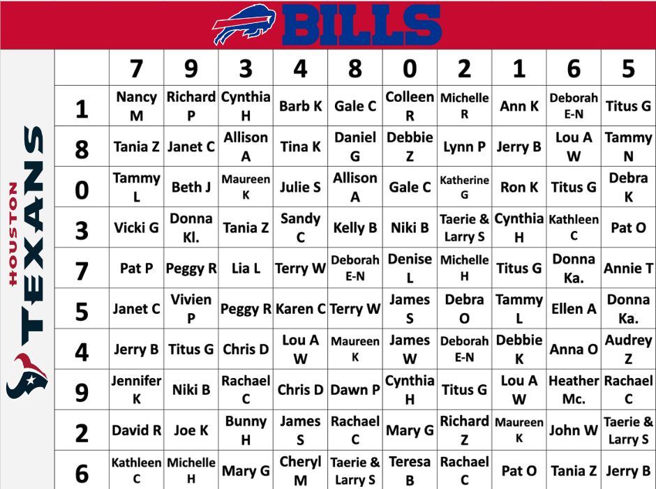 Bills vs. Texans 11-20-25 Game Board.png