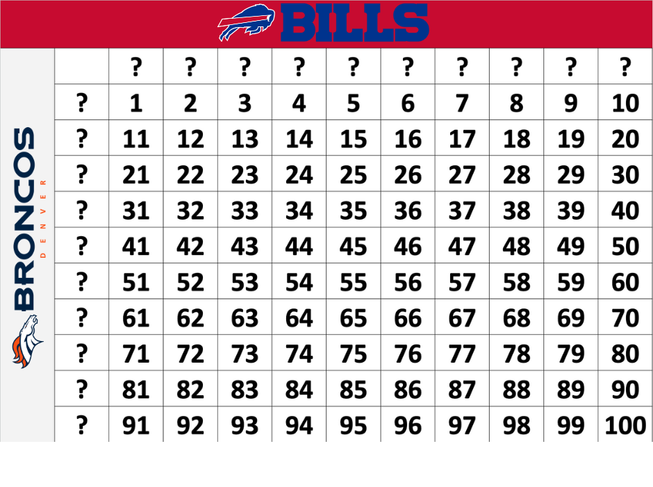Bills vs. Broncos Game Board.png