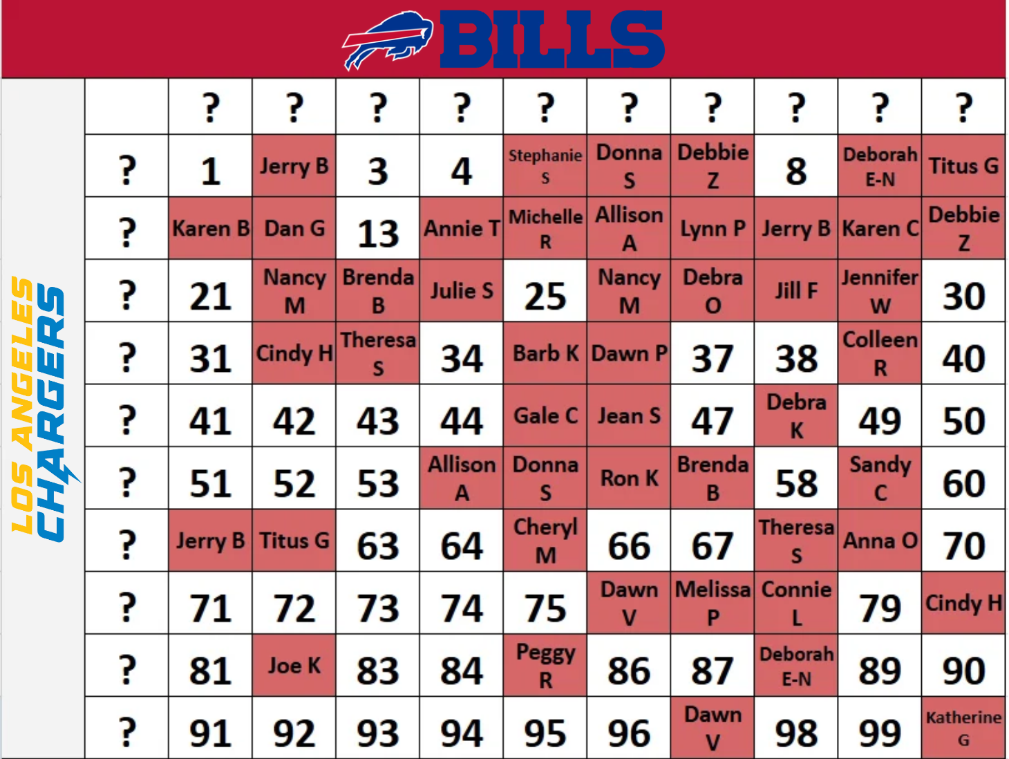Bills vs. Chargers Game Board (2).png