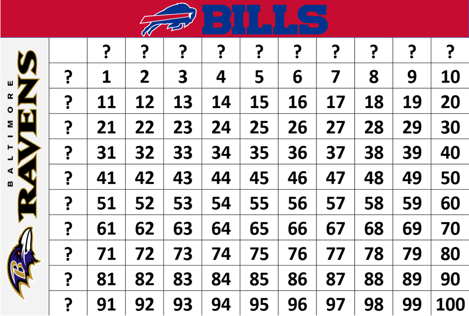 Bills vs. Ravens 9-7-25 Game Board.png