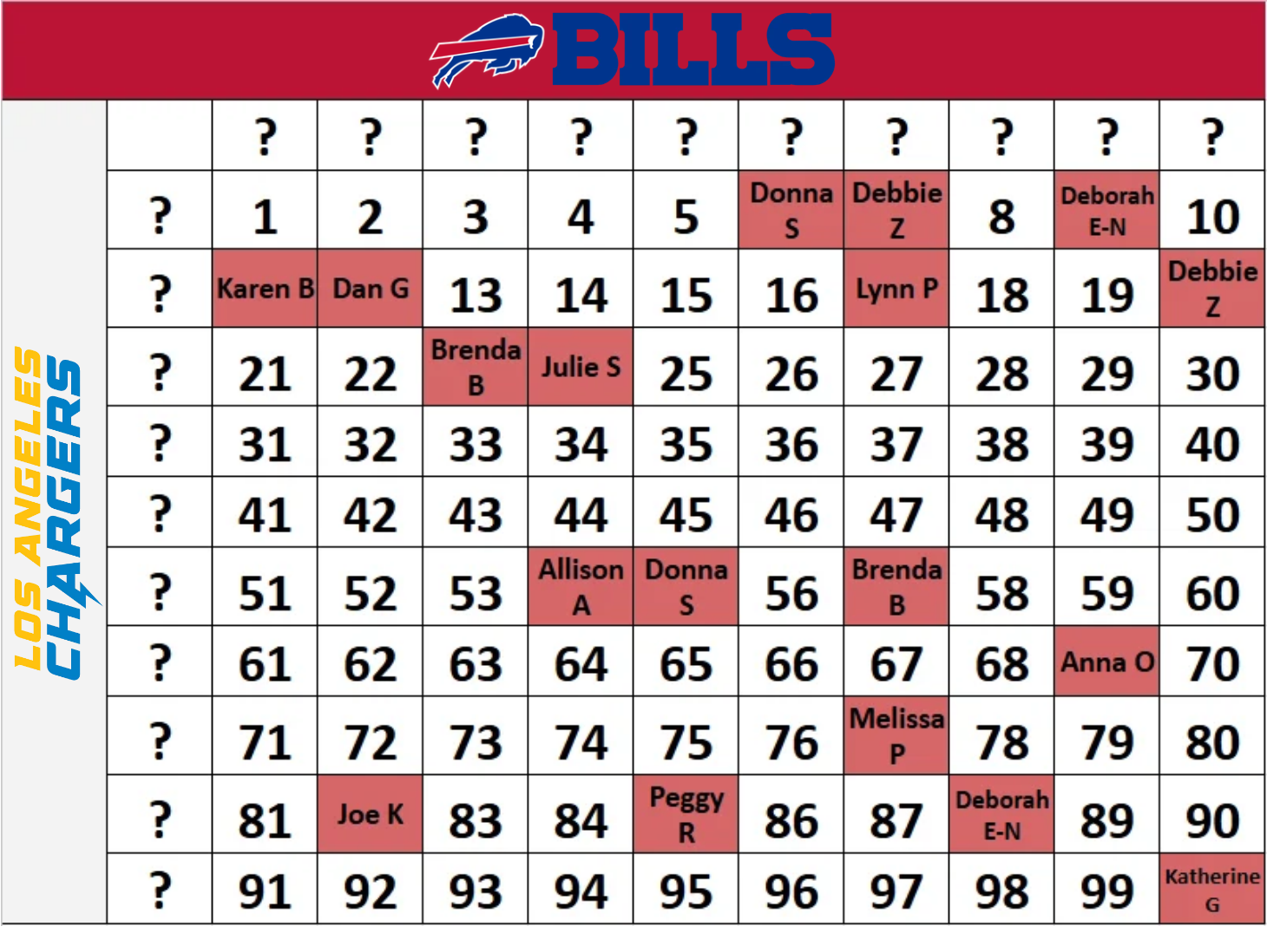 Bills vs. Chargers Game Board (1).png