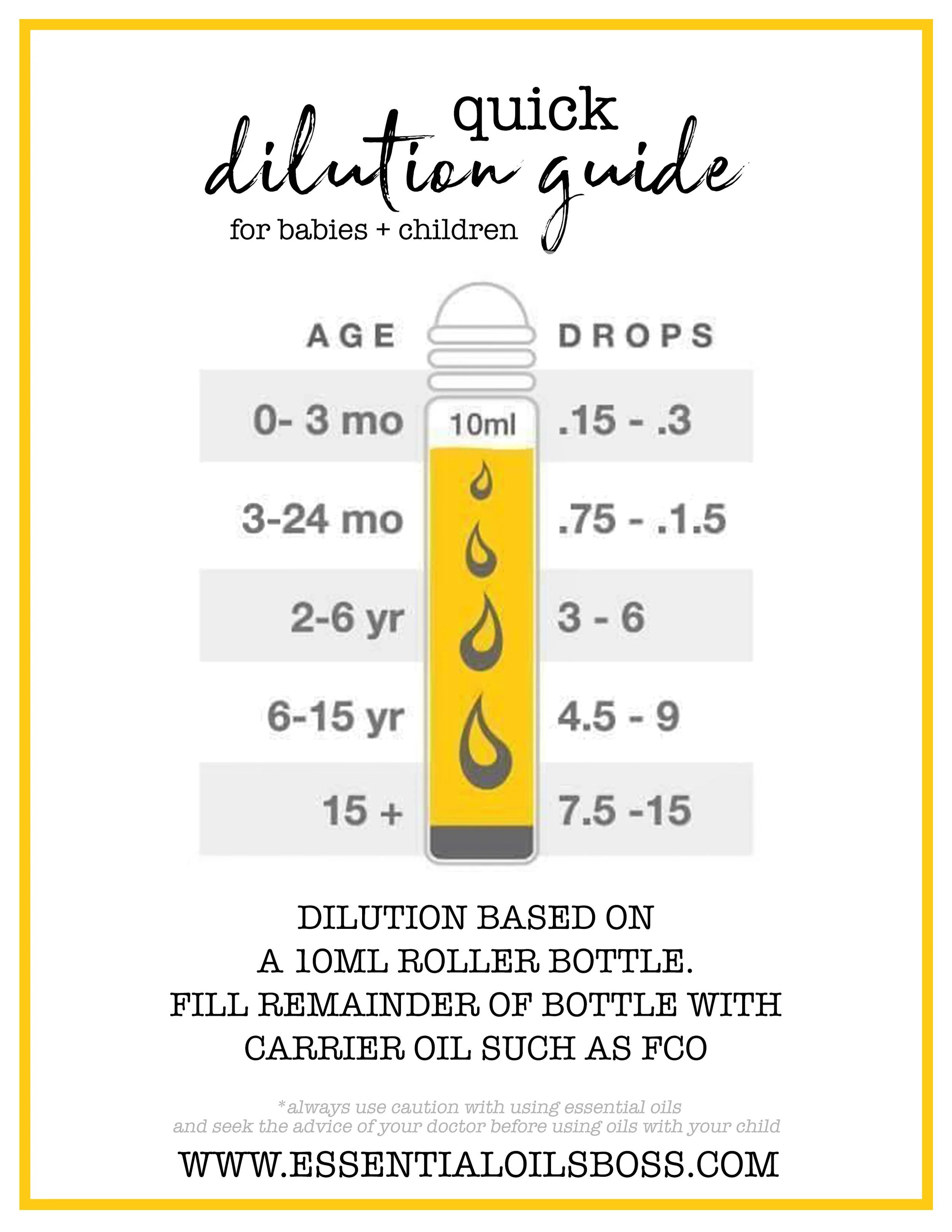 BabyDilutionGuide.jpg