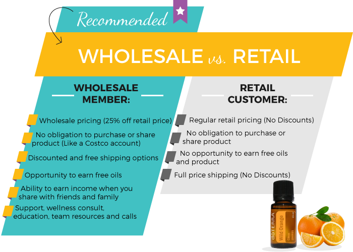 doTERRA-Wholesale-vs-Retail.png