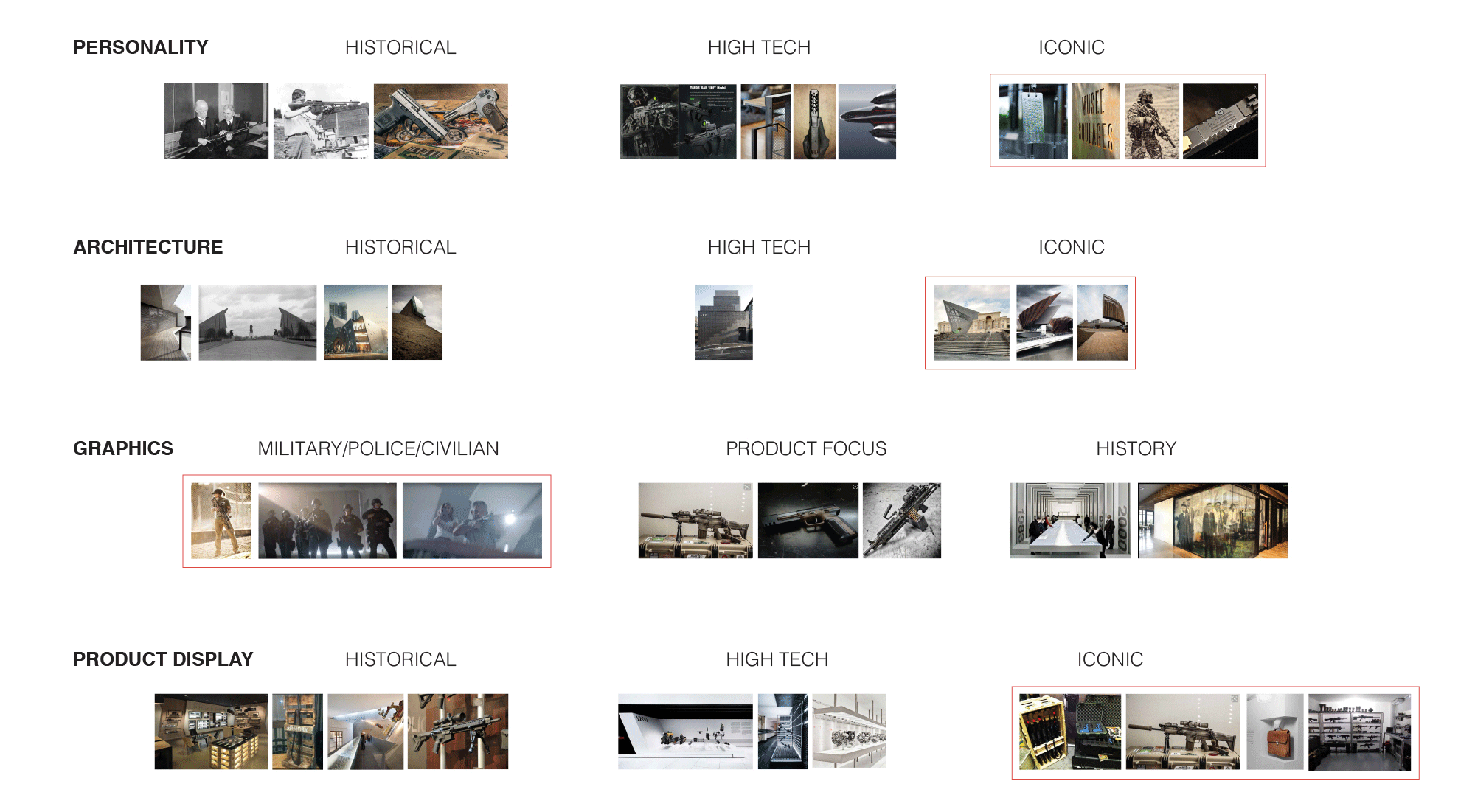  FN America | Project Inspiration 