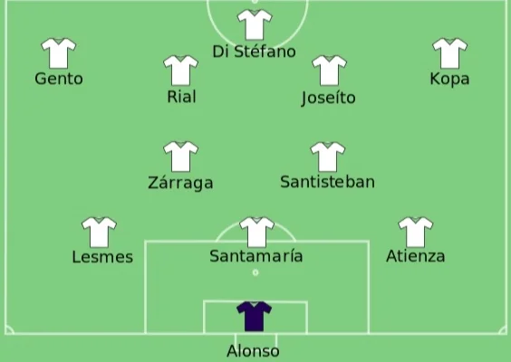 Madrid’s Lineup for the ‘58 Final