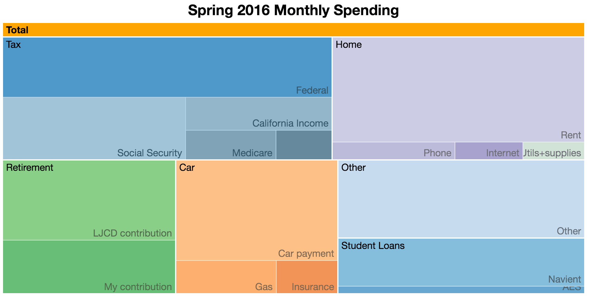 Pay_treemap.png