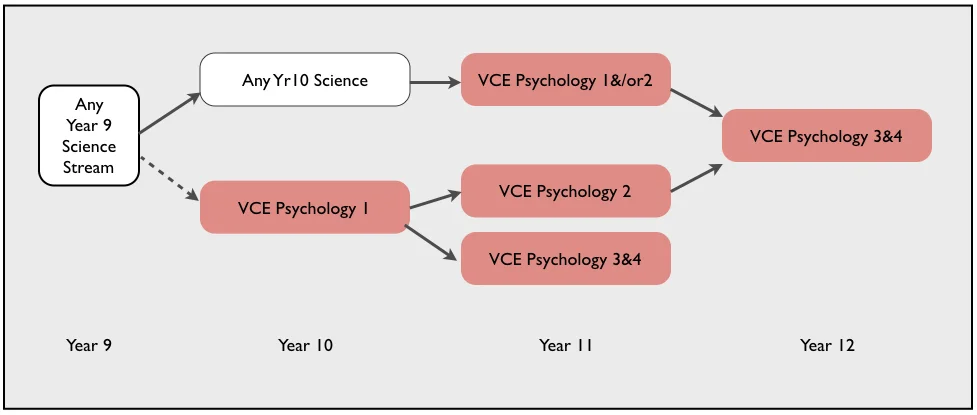 Pschology Pathway - Carley Spiteri.jpeg