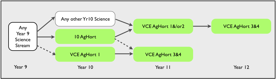 AgHortPathways.jpeg