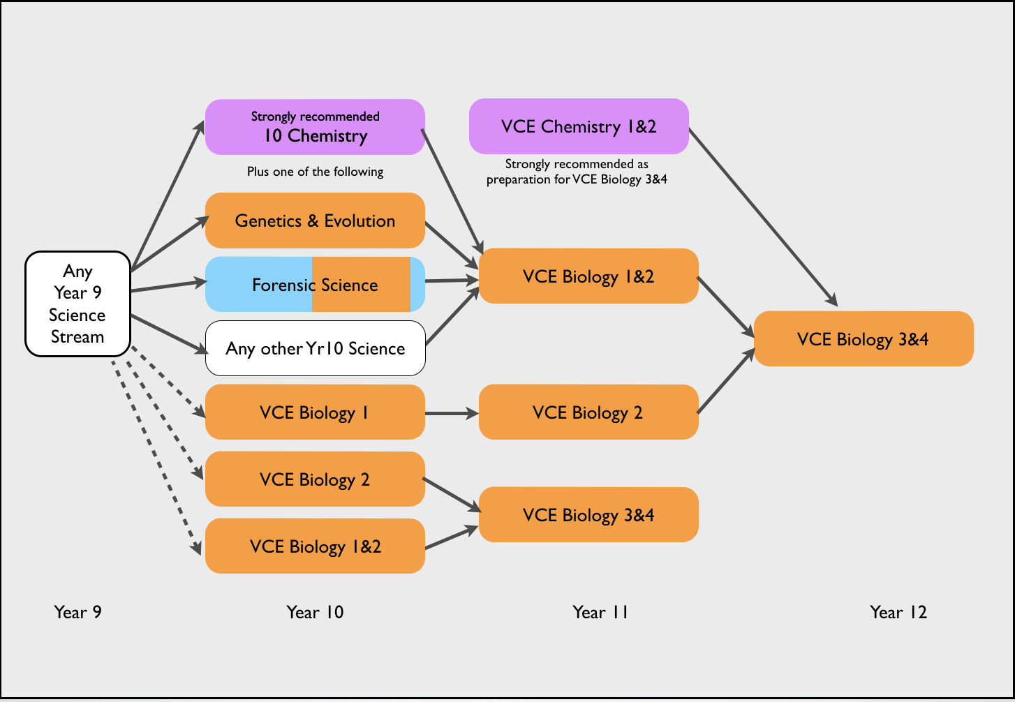 Biology_Genetics.png