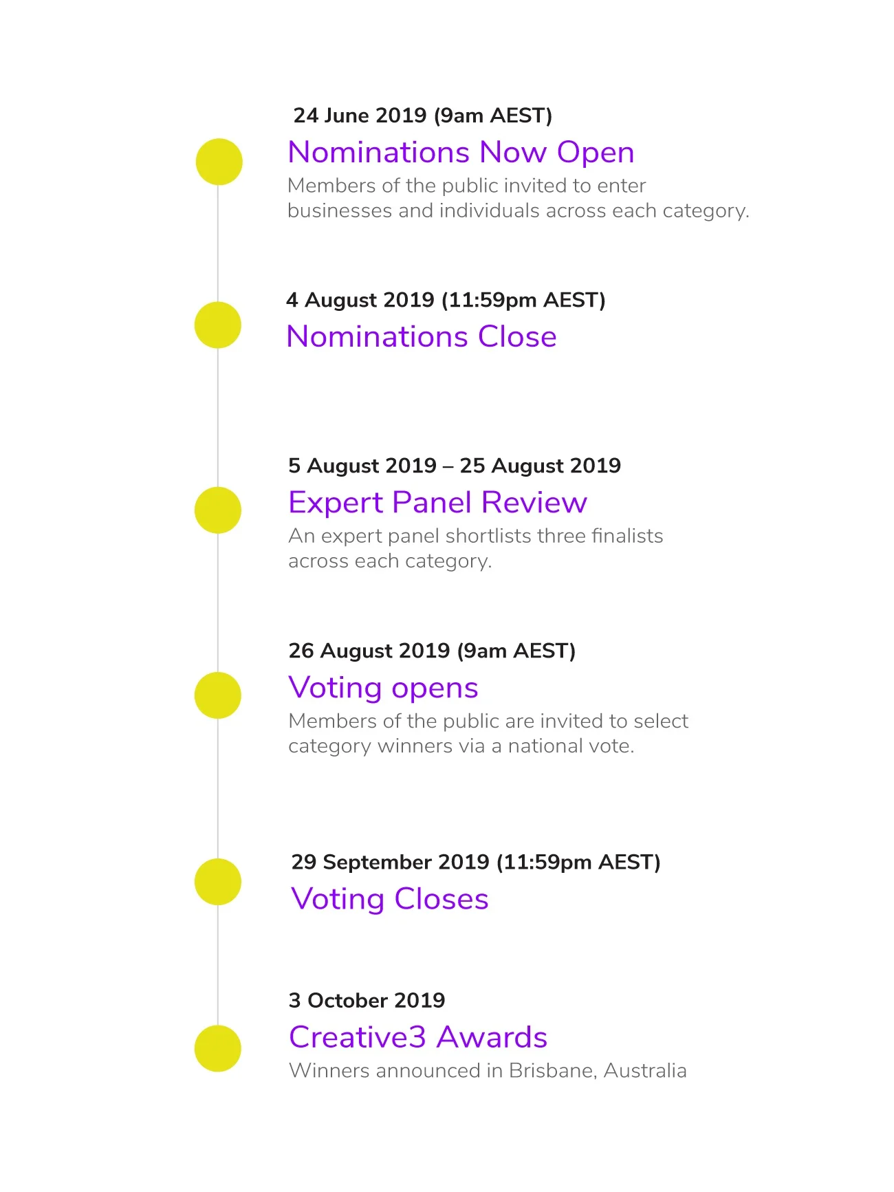 C3+-+Key+Dates+Timeline_update-01.jpg