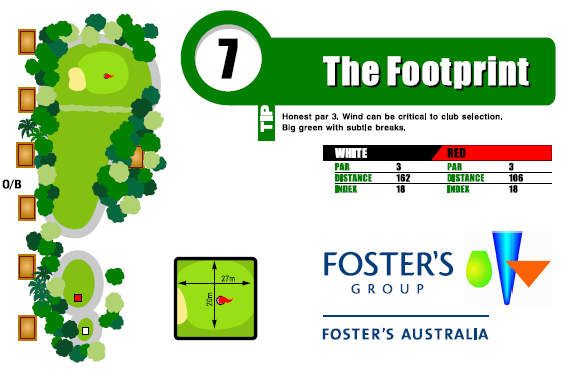 Hole-7-palmerston-golf-course.png