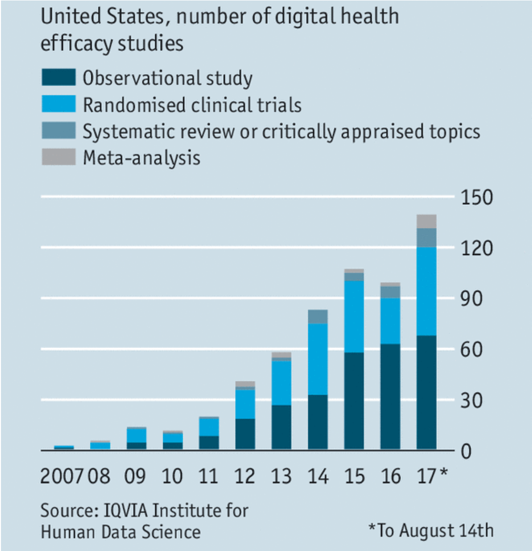 Digital Health Efficacy Studies.png